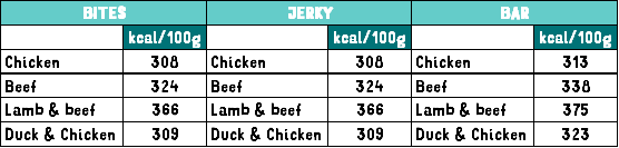 hoeveel kilocalorieën zitten er in de edgard en cooper snacks